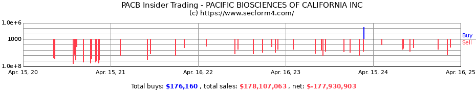 Insider Trading Transactions for PACIFIC BIOSCIENCES OF CALIFORNIA INC.