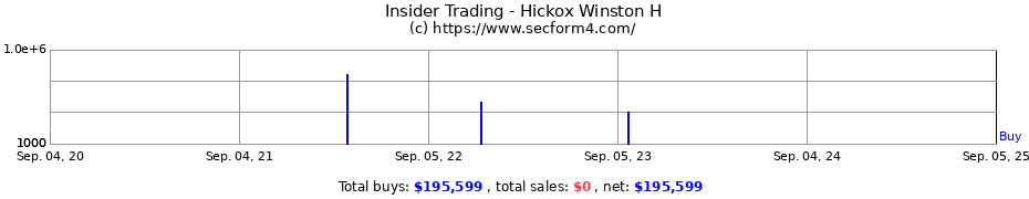 Insider Trading Transactions for Hickox Winston H