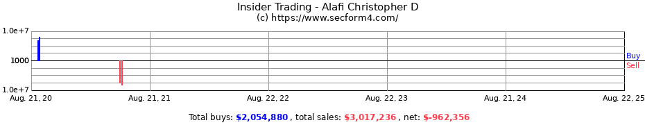 Insider Trading Transactions for Alafi Christopher D