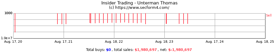 Insider Trading Transactions for Unterman Thomas