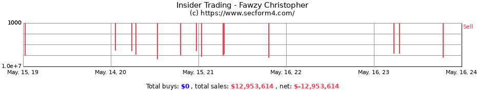 Insider Trading Transactions for Fawzy Christopher