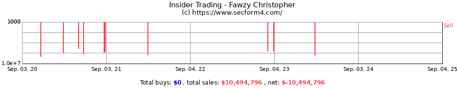 Insider Trading Transactions for Fawzy Christopher