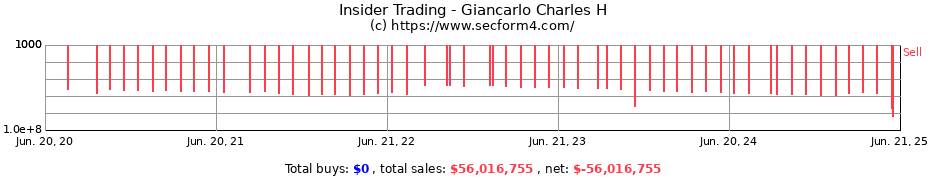 Insider Trading Transactions for Giancarlo Charles H