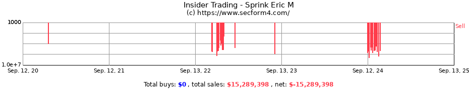 Insider Trading Transactions for Sprink Eric M