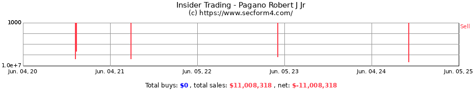 Insider Trading Transactions for Pagano Robert J Jr