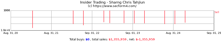 Insider Trading Transactions for Sharng Chris Tahjiun