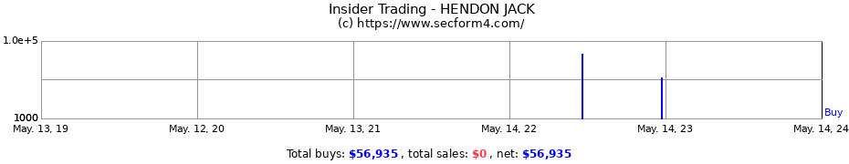 Insider Trading Transactions for HENDON JACK
