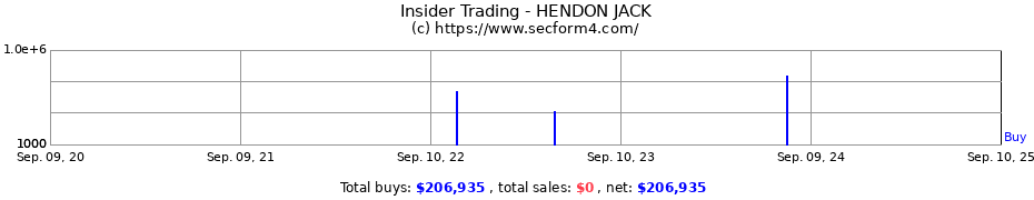 Insider Trading Transactions for HENDON JACK