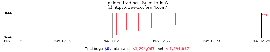 Insider Trading Transactions for Suko Todd A