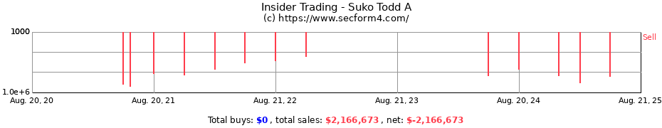 Insider Trading Transactions for Suko Todd A