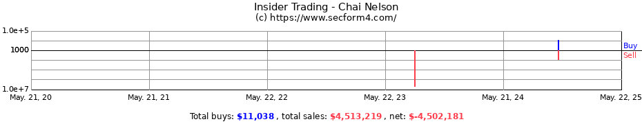 Insider Trading Transactions for Chai Nelson