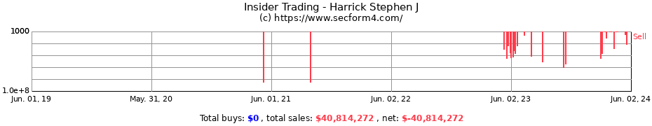Insider Trading Transactions for Harrick Stephen J