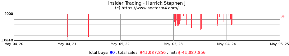 Insider Trading Transactions for Harrick Stephen J