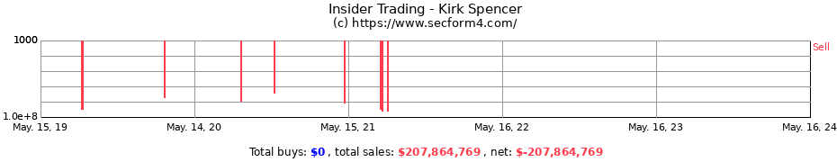 Insider Trading Transactions for Kirk Spencer