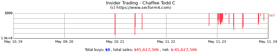 Insider Trading Transactions for Chaffee Todd C