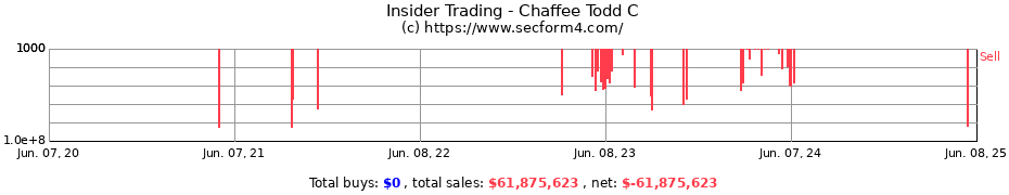 Insider Trading Transactions for Chaffee Todd C