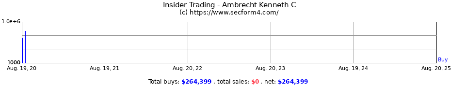 Insider Trading Transactions for Ambrecht Kenneth C