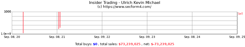 Insider Trading Transactions for Ulrich Kevin Michael