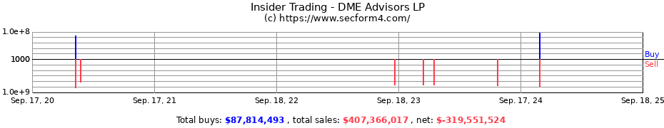 Insider Trading Transactions for DME Advisors LP