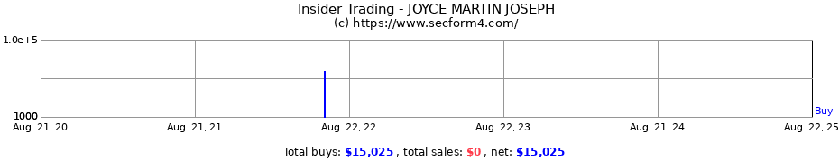 Insider Trading Transactions for JOYCE MARTIN JOSEPH