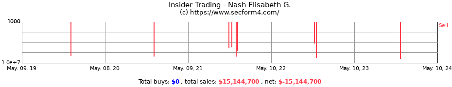Insider Trading Transactions for Nash Elisabeth G.