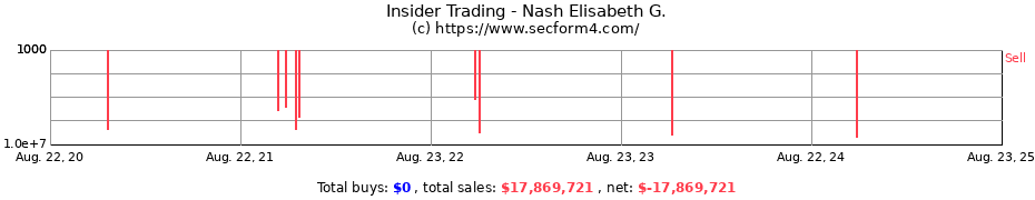 Insider Trading Transactions for Nash Elisabeth G.