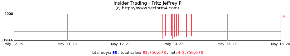 Insider Trading Transactions for Fritz Jeffrey P