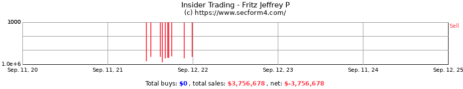 Insider Trading Transactions for Fritz Jeffrey P