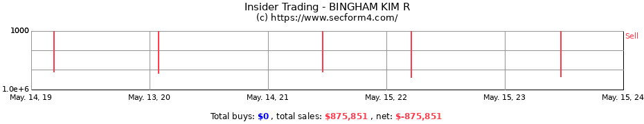 Insider Trading Transactions for BINGHAM KIM R