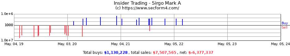 Insider Trading Transactions for Sirgo Mark A