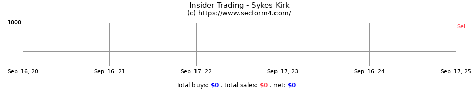 Insider Trading Transactions for Sykes Kirk