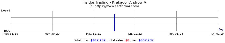 Insider Trading Transactions for Krakauer Andrew A