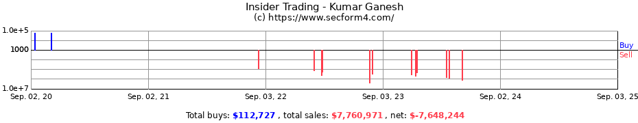 Insider Trading Transactions for Kumar Ganesh