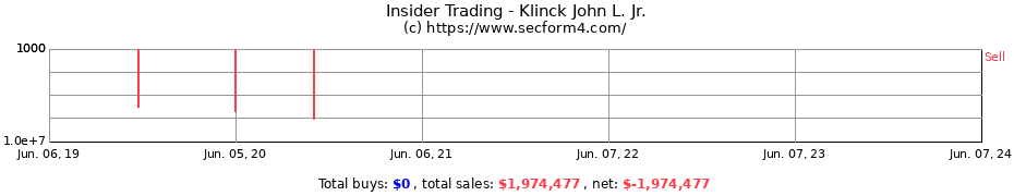 Insider Trading Transactions for Klinck John L. Jr.