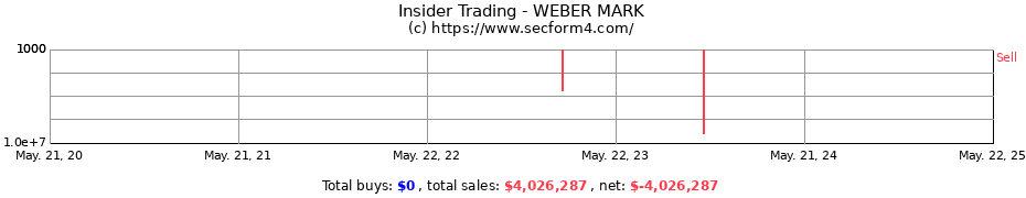 Insider Trading Transactions for WEBER MARK