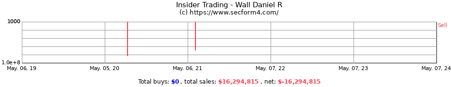 Insider Trading Transactions for Wall Daniel R