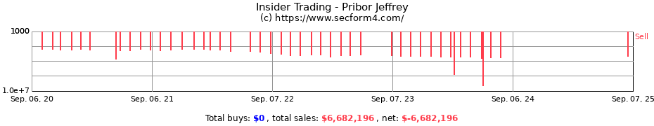 Insider Trading Transactions for Pribor Jeffrey