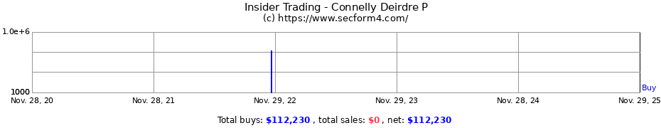 Insider Trading Transactions for Connelly Deirdre P