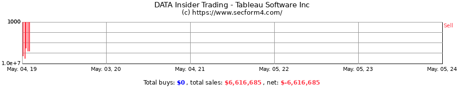 Insider Trading Transactions for TABLEAU SOFTWARE INC