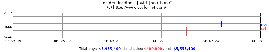 Insider Trading Transactions for Javitt Jonathan C