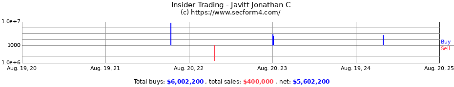 Insider Trading Transactions for Javitt Jonathan C