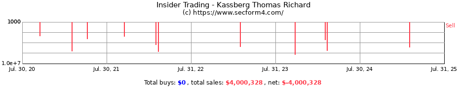 Insider Trading Transactions for Kassberg Thomas Richard