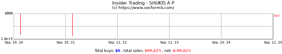 Insider Trading Transactions for SHUKIS A P