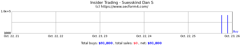 Insider Trading Transactions for Suesskind Dan S