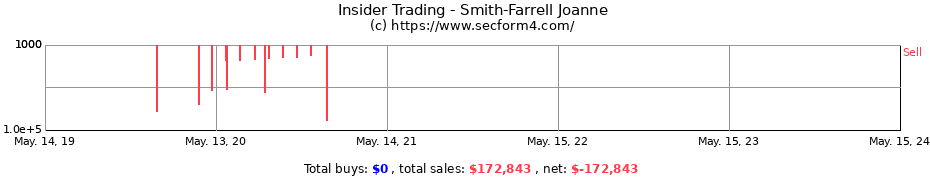 Insider Trading Transactions for Smith-Farrell Joanne