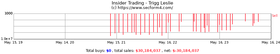 Insider Trading Transactions for Trigg Leslie