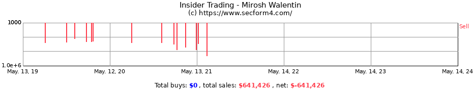 Insider Trading Transactions for Mirosh Walentin