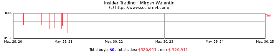 Insider Trading Transactions for Mirosh Walentin