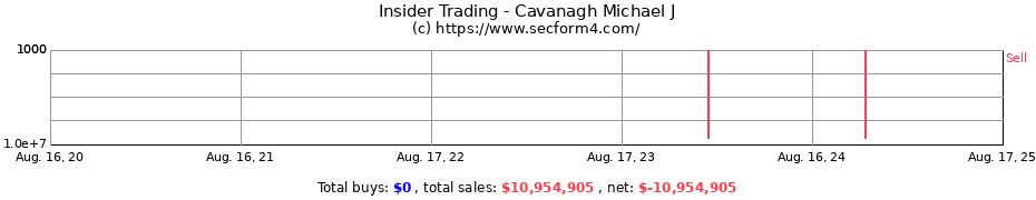 Insider Trading Transactions for Cavanagh Michael J