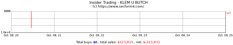 Insider Trading Transactions for KLEM U BUTCH